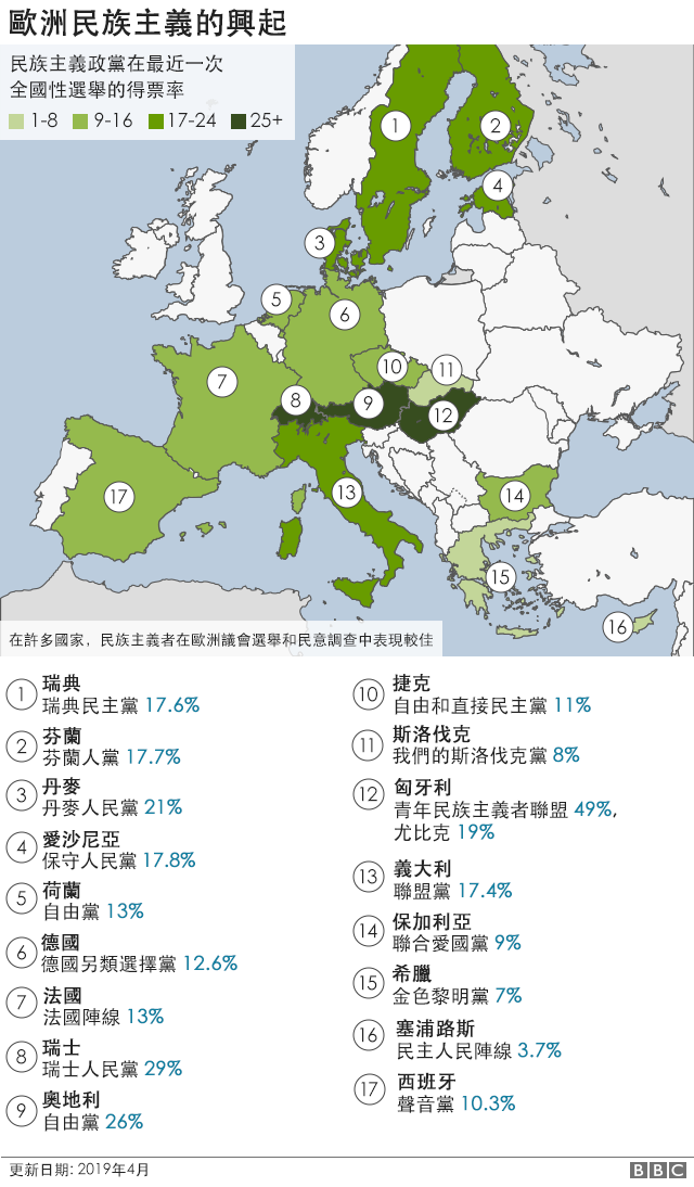 反欧盟势力突进点燃改革导火索