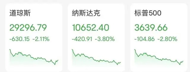 美股大跌
