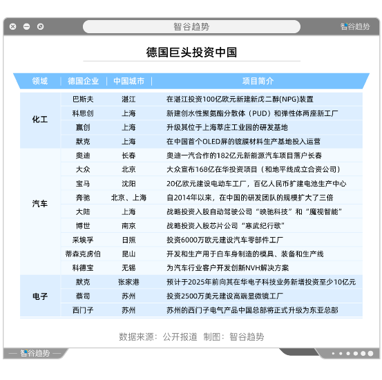 德国企业已经在中国开启了“撒币”模式