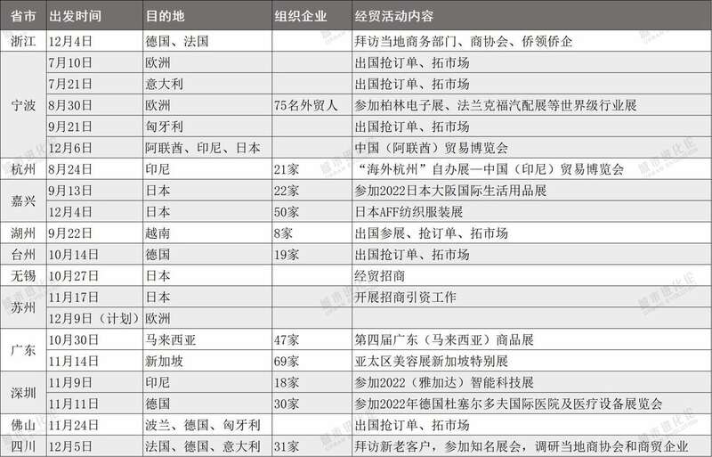 出海抢单!为何中国这4个经济大省跑在最前面?