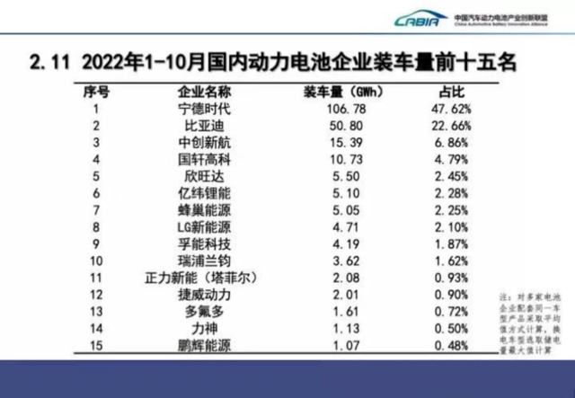 动力电池三国杀