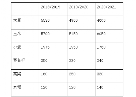 阿根廷央行目前拥有的国际储备仅为376亿美元