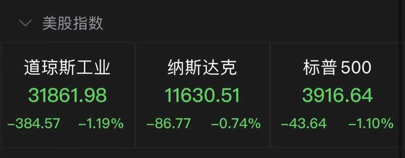 美3大股指齐跌银行股全线下跌