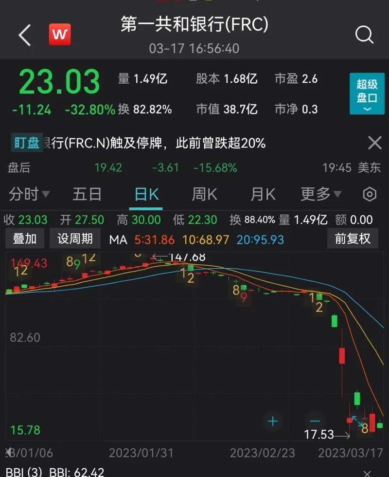 第一共和国银行.jpg
